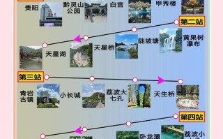 广州贵州自助游怎么安排最省心？