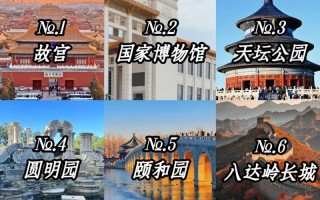 北京必去景点有哪些？