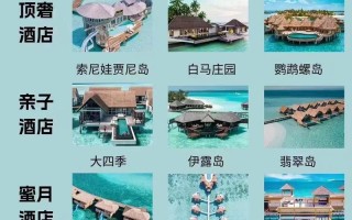 马尔代夫自由行怎么玩最省心？
