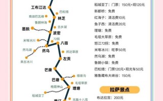 川藏自驾游必备物品清单有哪些？