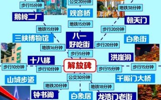 重庆必玩景点有哪些？