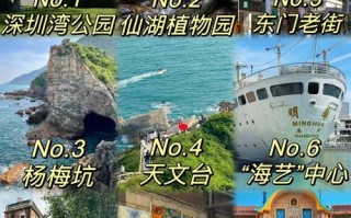 深圳不用门票的旅游景点