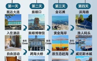 大连自助游攻略有哪些必玩景点？