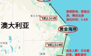 10月澳洲旅游攻略，最佳玩法有哪些？