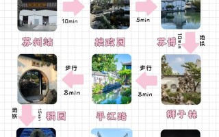 苏州一日游自驾路线怎么安排？