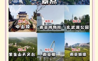 南京市区十大旅游景点，哪些最值得一去？