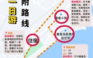 石家庄到秦皇岛旅游怎么安排？