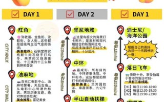 香港3天2夜自由行，怎么玩最省时省力？