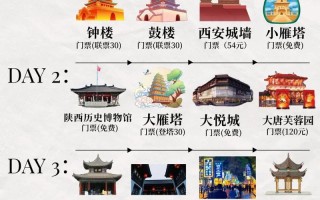 西安自由行攻略怎么规划最省心？