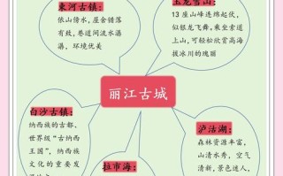 丽江必去景点有哪些？