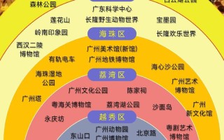 广州自由行怎么玩？攻略有哪些必打卡？