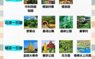 西双版纳自助游怎么玩？攻略有哪些？