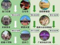 棉花堡旅游攻略，该怎么玩才最省心？