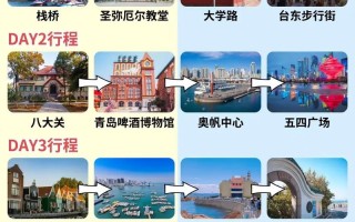 青岛自由行攻略怎么规划最省心？