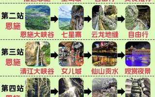 湖北恩施自驾游怎么玩？有哪些必去景点？