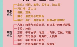 6月日本旅游攻略有哪些必打卡景点？