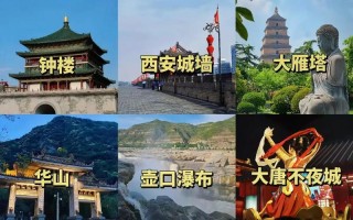 西安市区必游景点有哪些？