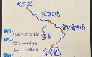 7月哈尔滨旅游攻略有哪些必打卡？