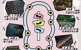 西江千户苗寨自驾游怎么玩？