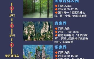 张家界自驾游两天怎么安排最精华？