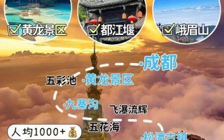 成都七日自由行攻略，怎么安排最精华？