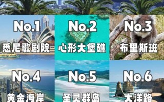澳大利亚旅游自由行攻略