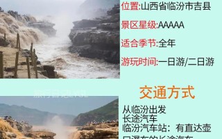 太原到壶口瀑布怎么玩？攻略看这里！