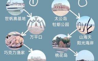 日照2025自驾游怎么玩最尽兴？