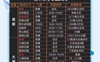 1月云南旅游攻略费用多少？