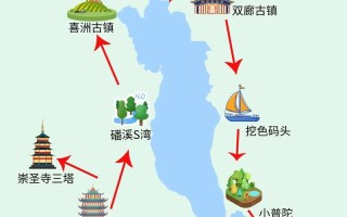 深圳去云南大理旅游攻略