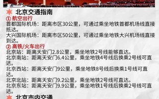 2025北京自驾游攻略有哪些必打卡路线？