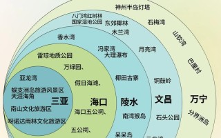 海口自由行攻略怎么玩最省心？