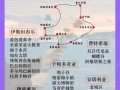 2月土耳其旅游攻略，气候、穿搭、景点怎么选？