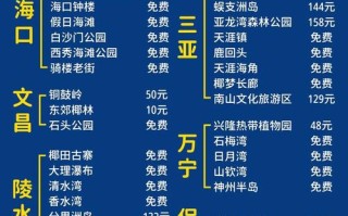 海南岛旅游必去景点有哪些？