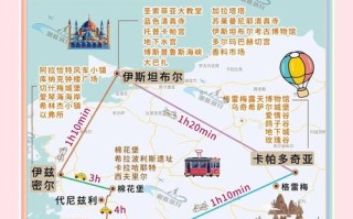 2025土耳其旅游怎么玩？必去景点有哪些？