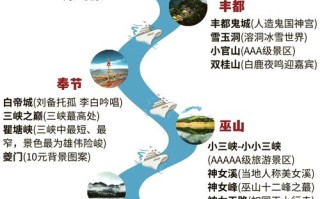 湖北三峡景区旅游攻略，哪些必玩？