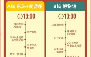 上海出发自驾游，哪条路线最值得去？