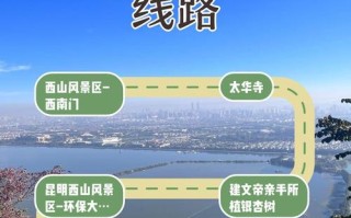 西安昆明自驾游路线怎么安排？