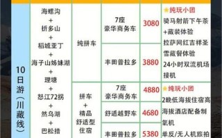 川藏线自驾游预算要多少？