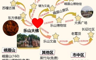 乐山旅游景点大全排名榜