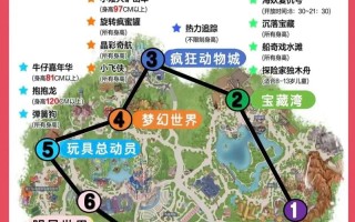 上海迪士尼旅游攻略怎么玩最省心？