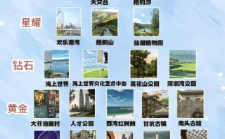 深圳周边省份哪些景点值得去？