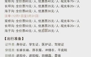 四姑娘山自驾游费用是多少？