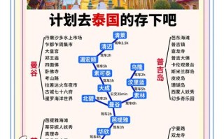 暹粒自由行怎么玩？攻略有哪些必打卡？