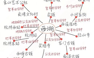 杭州达人旅游攻略有哪些必打卡？