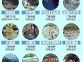 吉林省吉安有哪些必游景点？