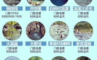 吉林省吉安有哪些必游景点？