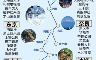 日本旅游地图攻略，哪些景点必打卡？