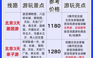 北京3天自由行怎么安排最省心？