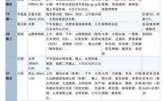 西安到山西旅游攻略自驾游